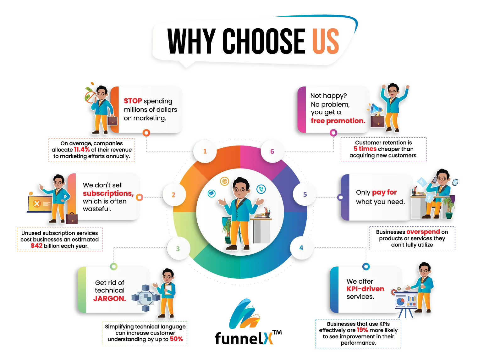 why choose us